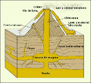 volcan